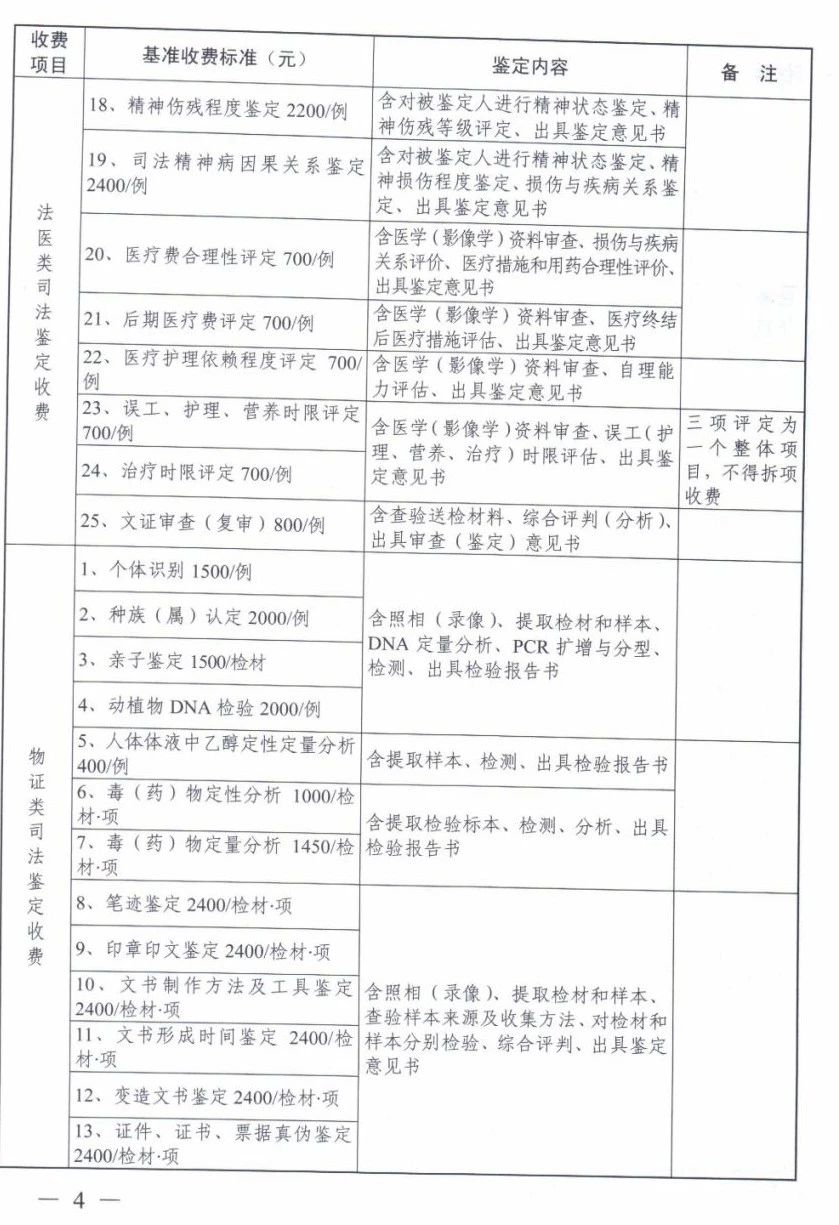 浙江省质量鉴定收费标准(图2)