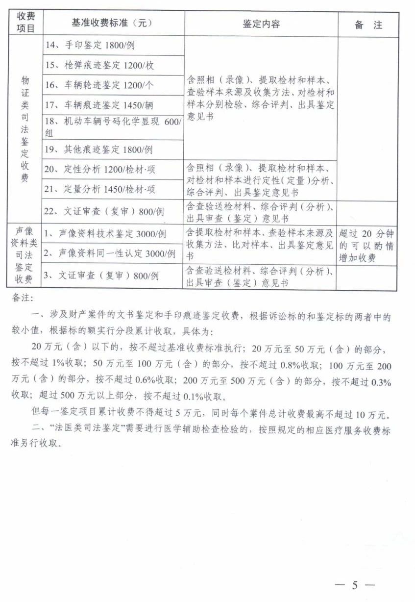 浙江省质量鉴定收费标准(图3)
