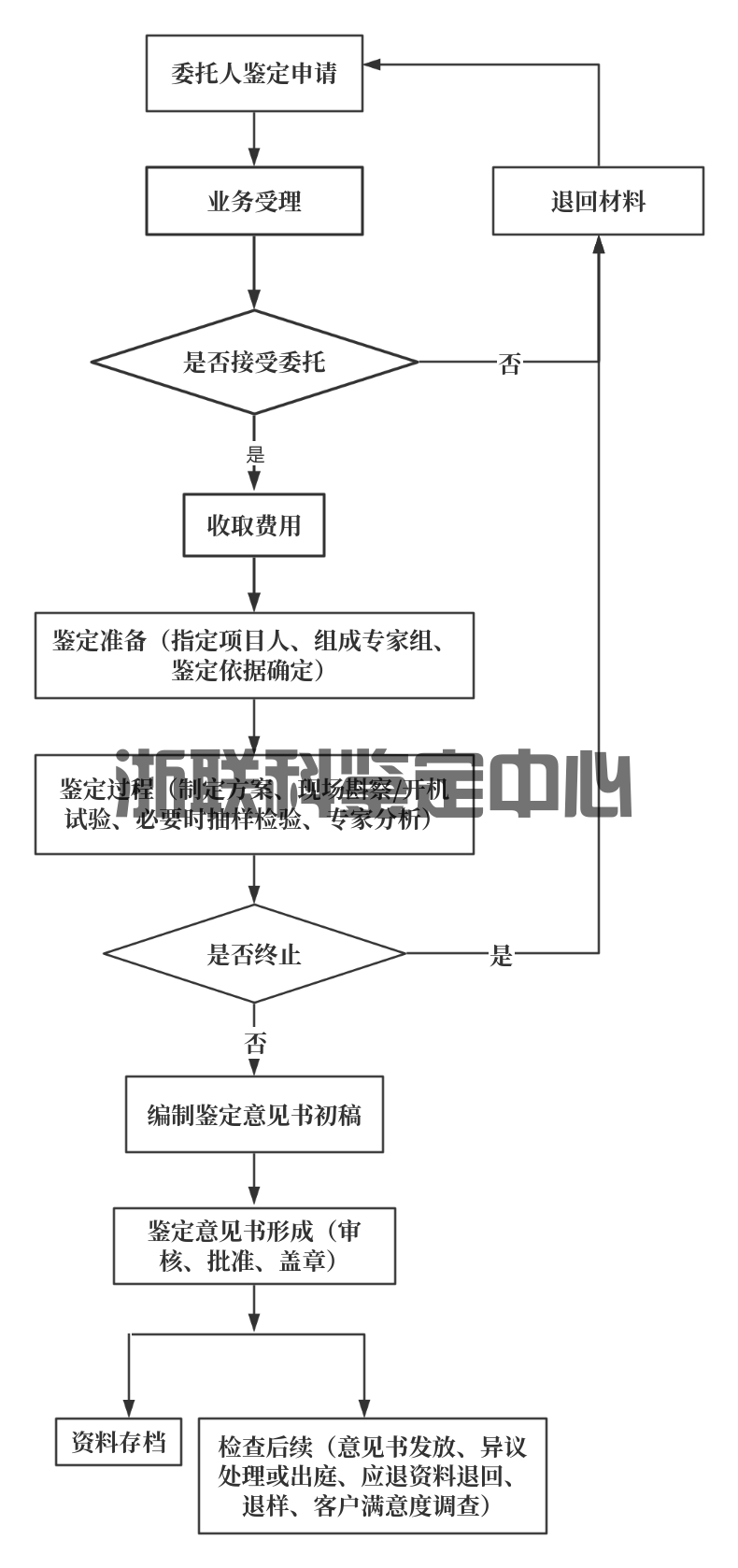 鉴定指南(图1)